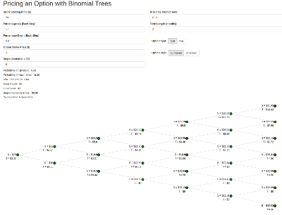 pricing-an-option-with-a-binomial-tree
